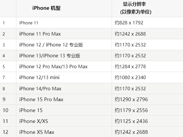 苹南安果维修分享iPhone主屏幕壁纸显得模糊怎么办