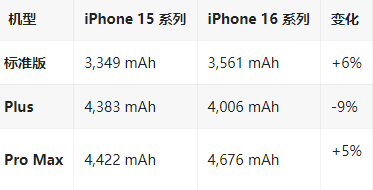 南安苹果16维修分享iPhone16/Pro系列机模再曝光