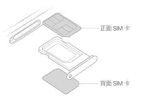 南安苹果15维修分享iPhone15出现'无SIM卡'怎么办 