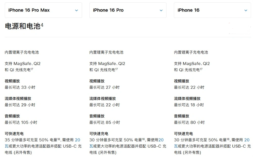 南安苹果手机维修分享 iPhone 16 目前实测充电峰值功率不超过 39W 